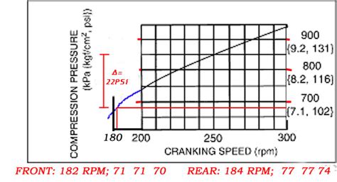 1930 model a compression test results|Interpreting Compression Test Results .